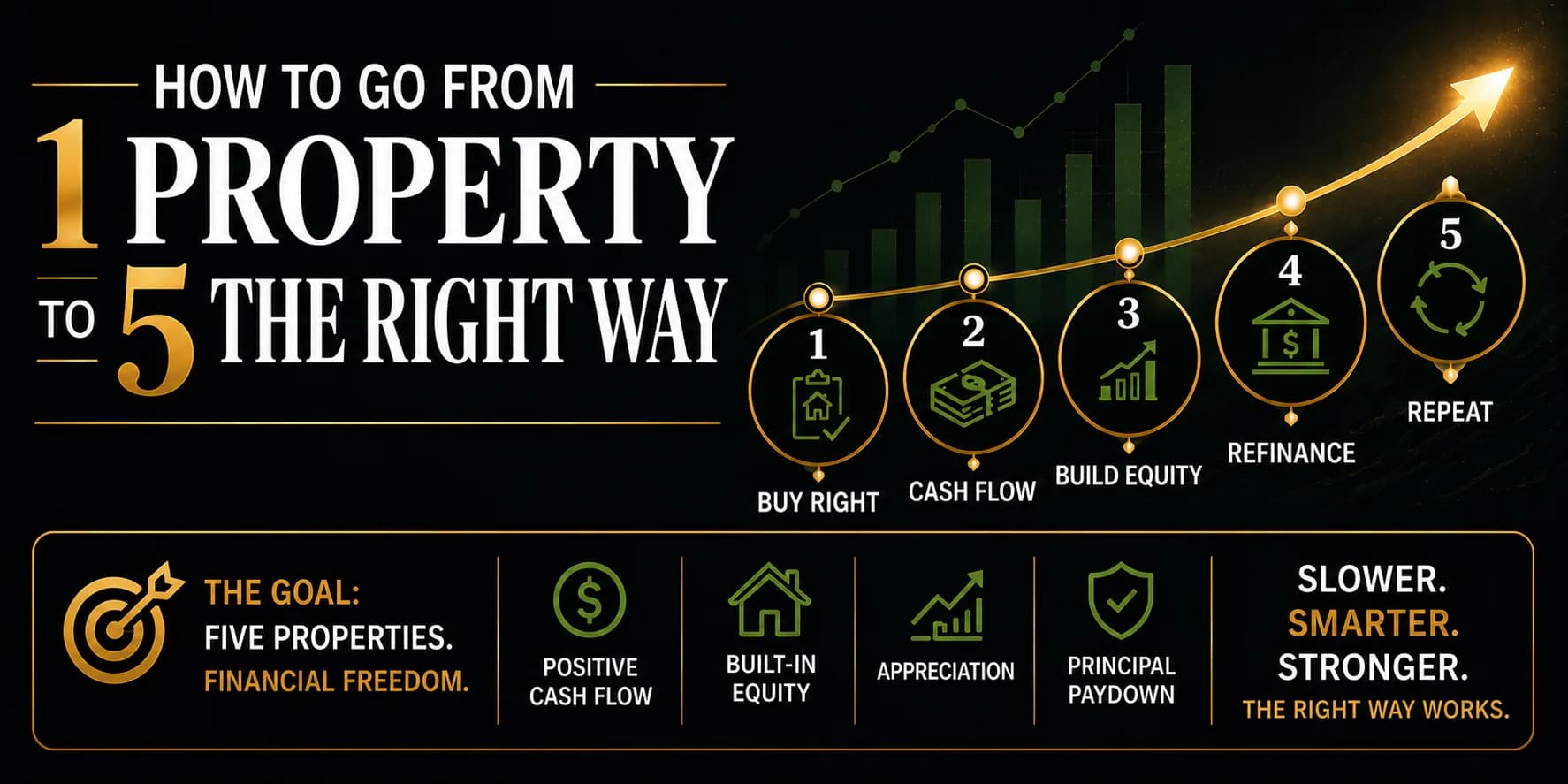 how to grow your property portfolio