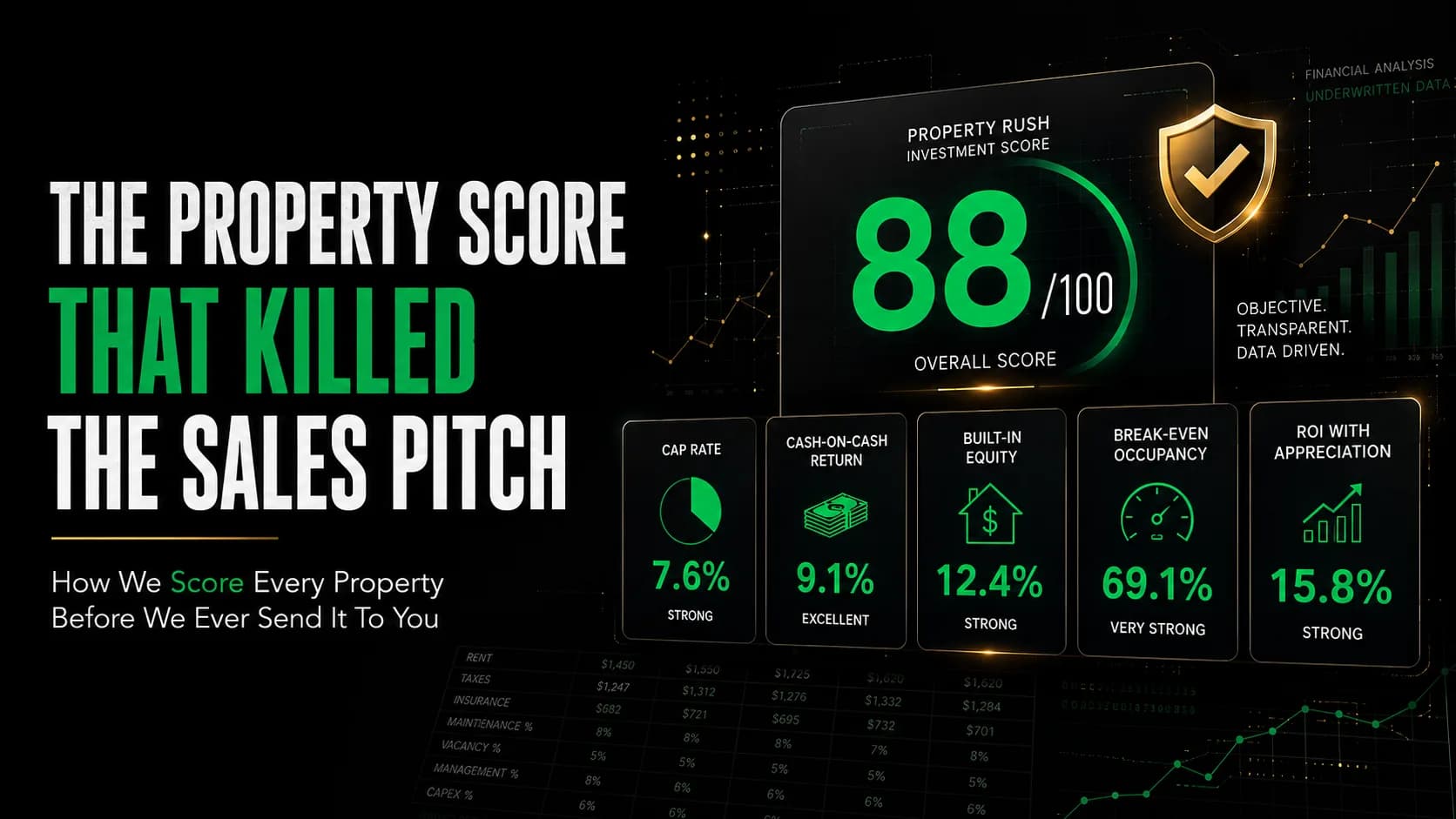 property score dashboard