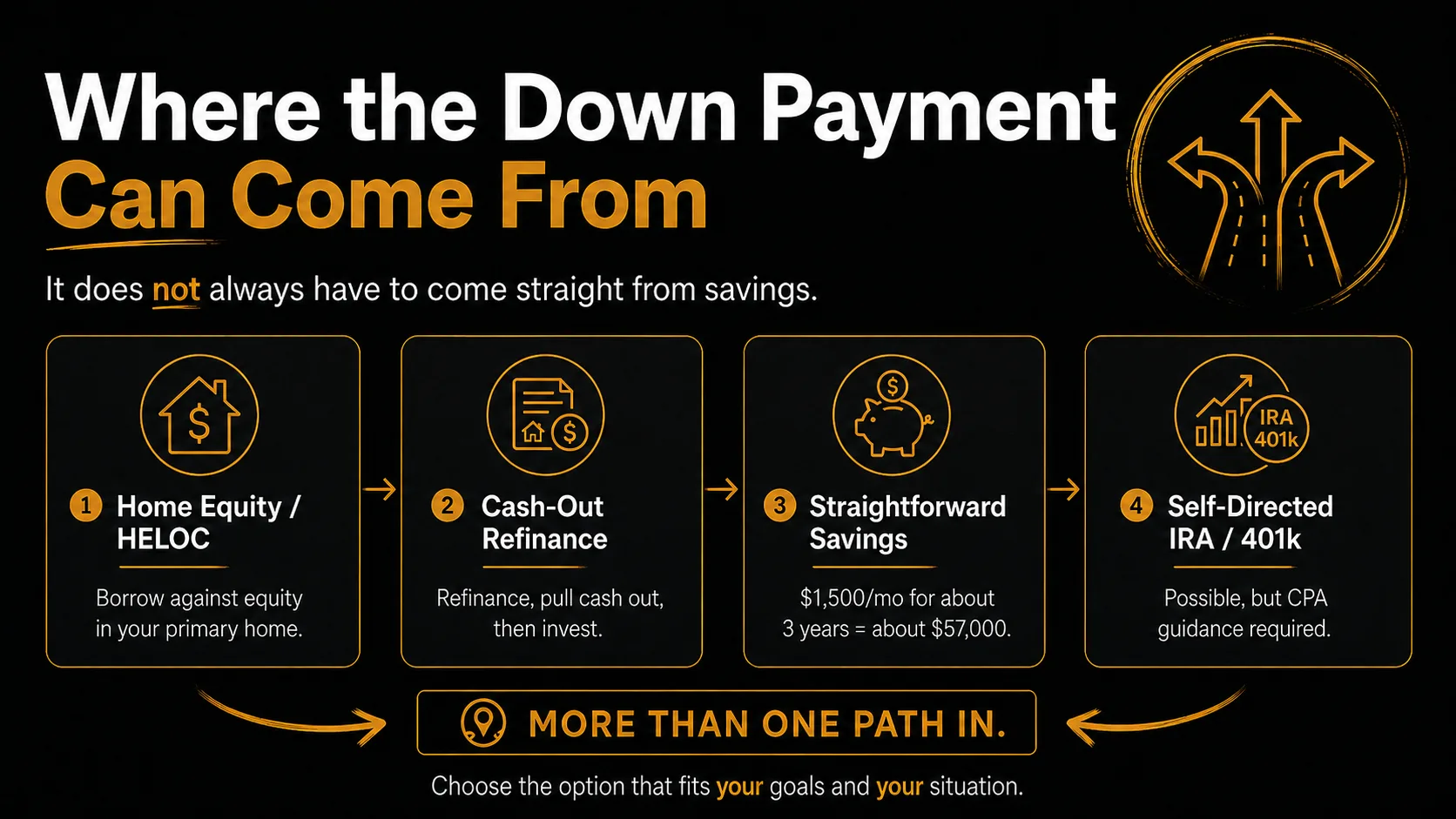 downpayment solutions