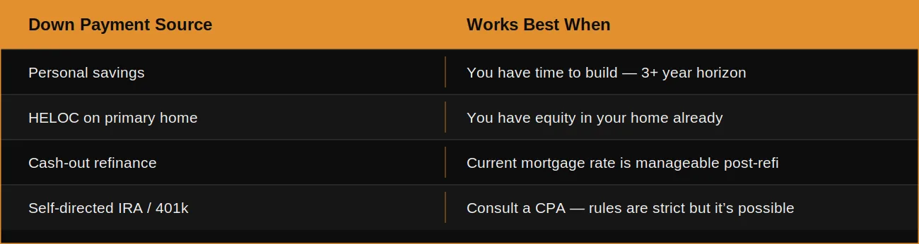 downpayment table