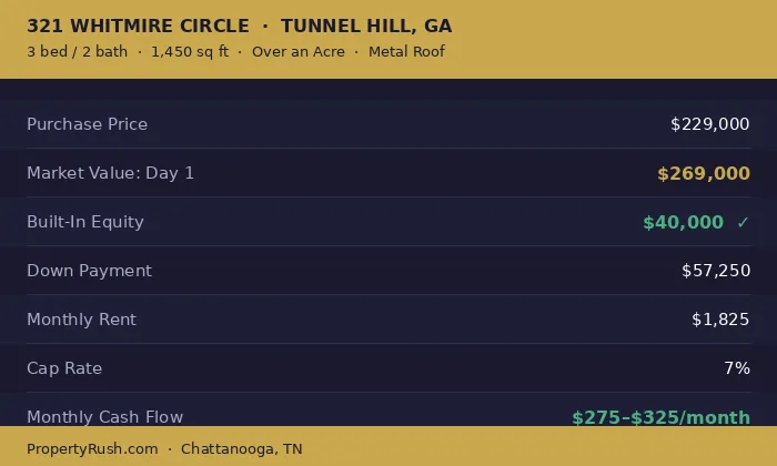 321 Whitmire Circle Property Card - Tunnel Hill GA
